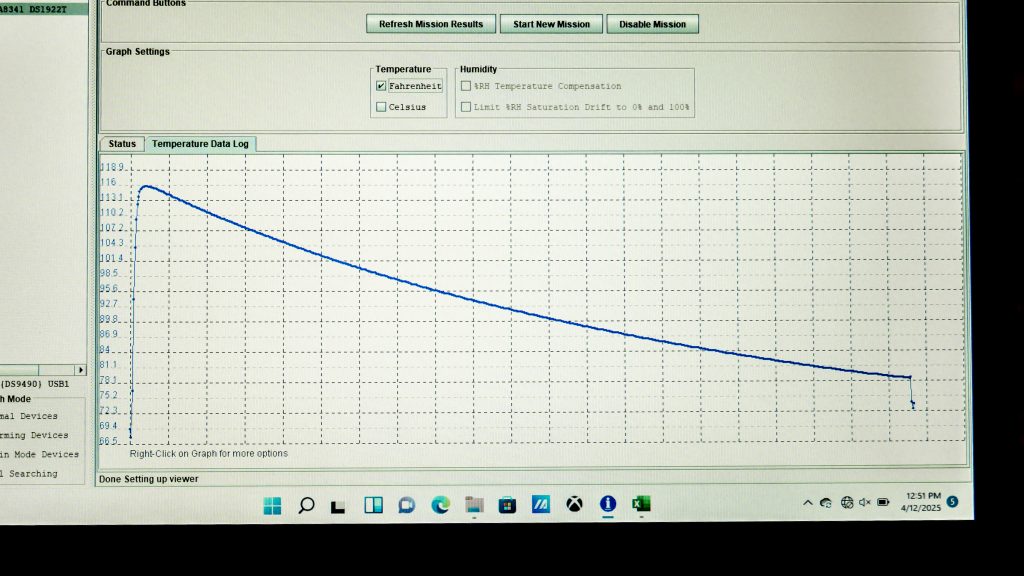 A graph showing the temperature inside a Contigo Byron travel mug steadily decreasing
